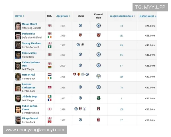 最近足球明星热度排名揭晓谁是当今足坛最受欢迎的球员